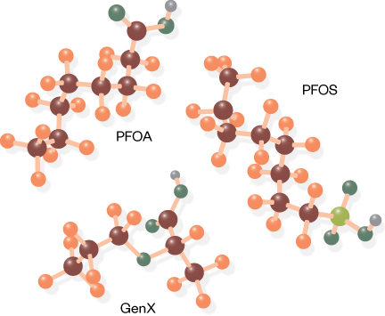 PFAS chemical structure